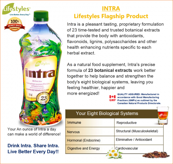 Intra Juice from 23 Botanical Herbs Nutritional Supplements